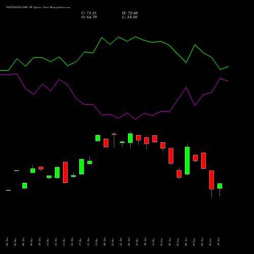 NESTLEIND 2300 PE PUT indicators chart analysis Nestle India Limited options price chart strike 2300 PUT