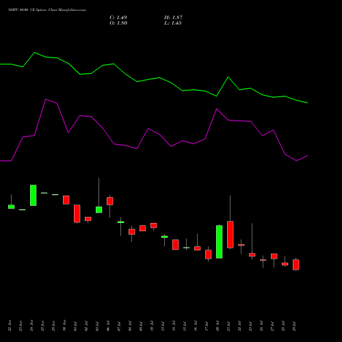 NHPC 80.00 CE (CALL) 25 August 2026 options price chart analysis NHPC Limited 