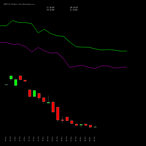 Live NHPC 82 CE (CALL) 30 December 2025 options price chart analysis NHPC Limited 