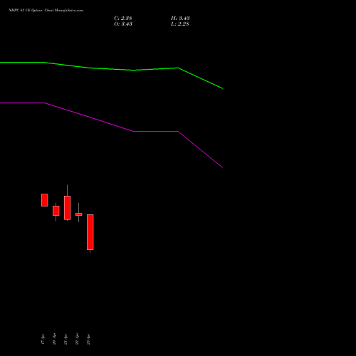 NHPC 83 CE (CALL) 26 May 2026 options price chart analysis NHPC Limited 