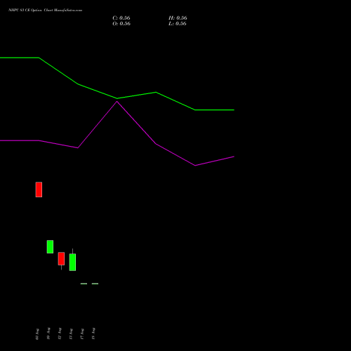 NHPC 83 CE (CALL) 29 September 2026 options price chart analysis NHPC Limited 