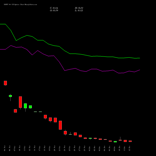 Live NHPC 84 CE (CALL) 30 December 2025 options price chart analysis NHPC Limited 