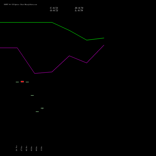 Live NHPC 84 CE (CALL) 27 January 2026 options price chart analysis NHPC Limited 