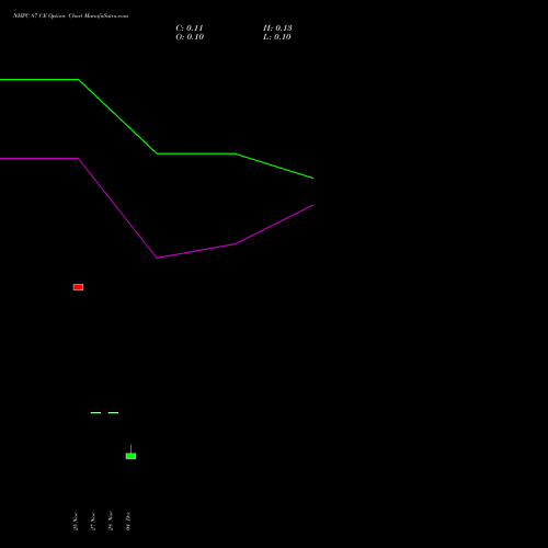 Live NHPC 87 CE (CALL) 30 December 2025 options price chart analysis NHPC Limited 