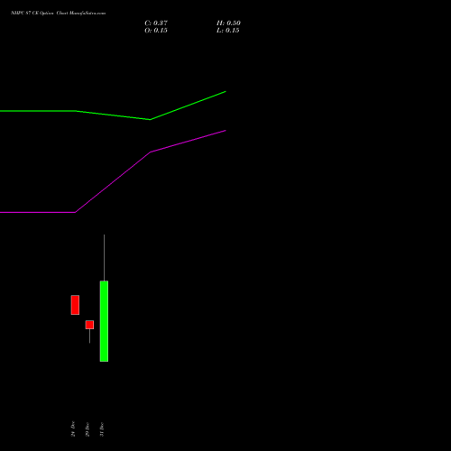 NHPC 87 CE (CALL) 27 January 2026 options price chart analysis NHPC Limited 