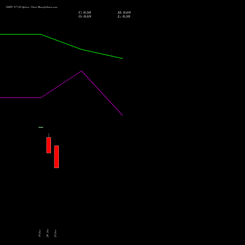 NHPC 87 CE (CALL) 24 February 2026 options price chart analysis NHPC Limited 
