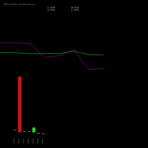 Live NHPC 88 CE (CALL) 27 January 2026 options price chart analysis NHPC Limited 