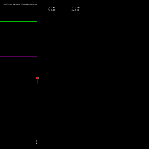 NHPC 68.00 PE (PUT) 25 August 2026 options price chart analysis NHPC Limited 