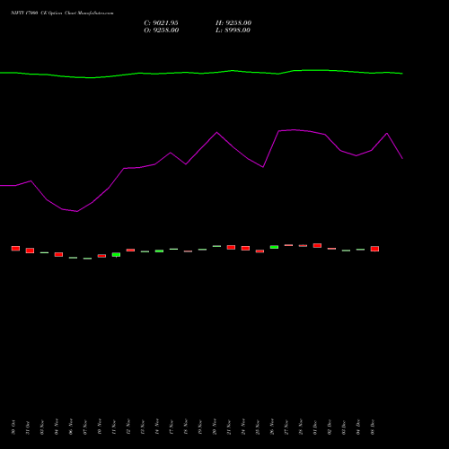 Live NIFTY 17000 CE (CALL) 30 December 2025 options price chart analysis Nifty 50 