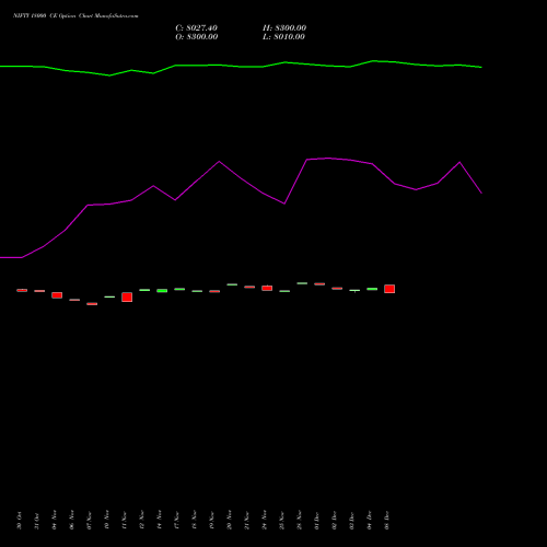 Live NIFTY 18000 CE (CALL) 30 December 2025 options price chart analysis Nifty 50 