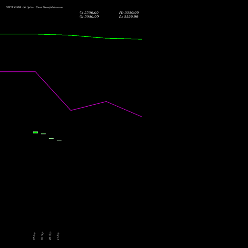 NIFTY 18000 CE (CALL) 29 December 2026 options price chart analysis Nifty 50 