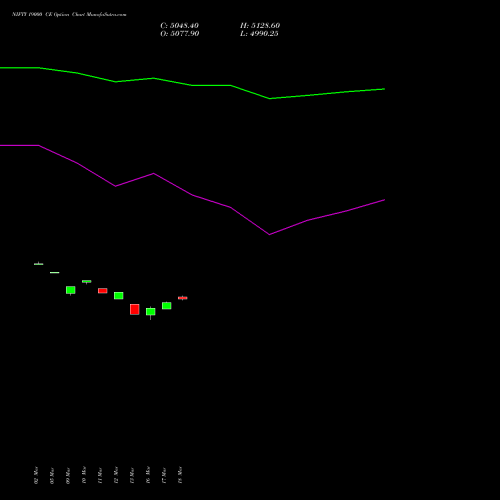 NIFTY 19000 CE (CALL) 30 June 2026 options price chart analysis Nifty 50 
