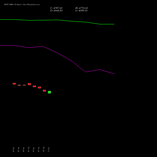 NIFTY 19000 CE (CALL) 29 December 2026 options price chart analysis Nifty 50 