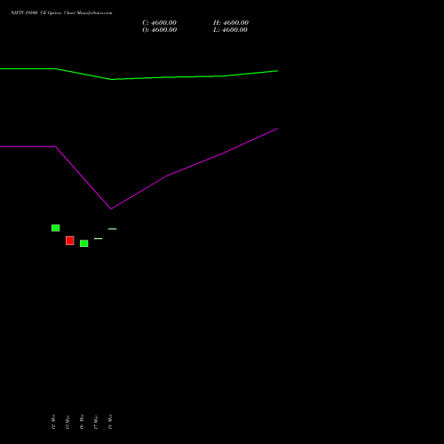 NIFTY 19500 CE (CALL) 30 June 2026 options price chart analysis Nifty 50 