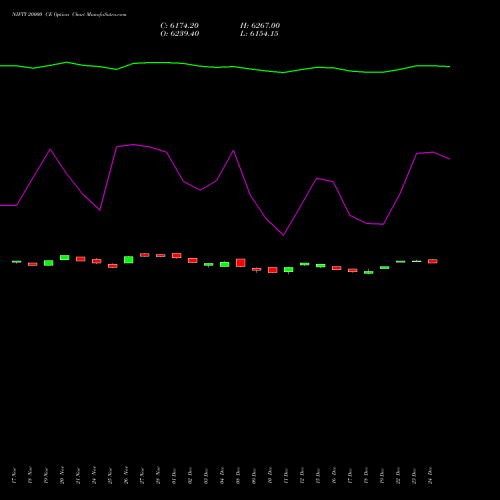Live NIFTY 20000 CE (CALL) 30 December 2025 options price chart analysis Nifty 50 