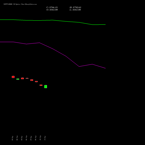 NIFTY 20000 CE (CALL) 29 December 2026 options price chart analysis Nifty 50 