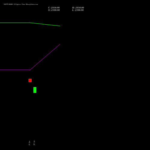 NIFTY 20200 CE (CALL) 28 April 2026 options price chart analysis Nifty 50 