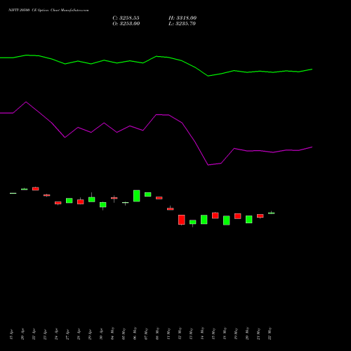 NIFTY 20500 CE (CALL) 26 May 2026 options price chart analysis Nifty 50 