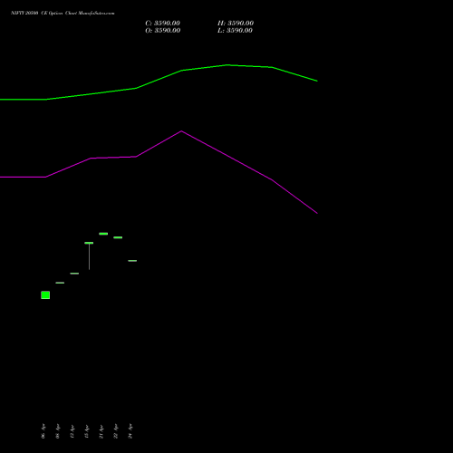 NIFTY 20500 CE (CALL) 30 June 2026 options price chart analysis Nifty 50 