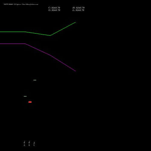 NIFTY 20600 CE (CALL) 13 April 2026 options price chart analysis Nifty 50 
