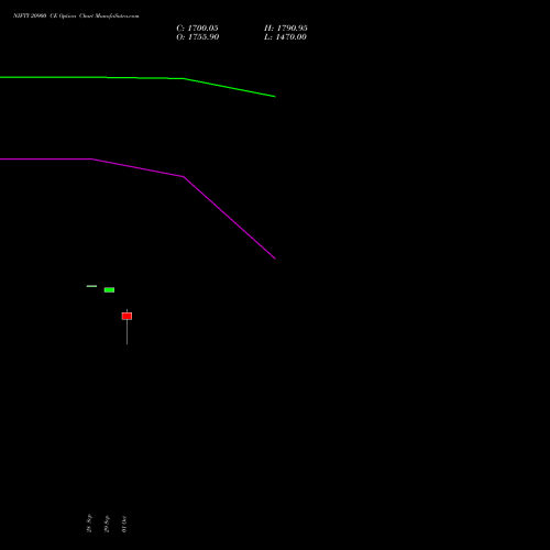 NIFTY 20900 CE (CALL) 27 October 2026 options price chart analysis Nifty 50 