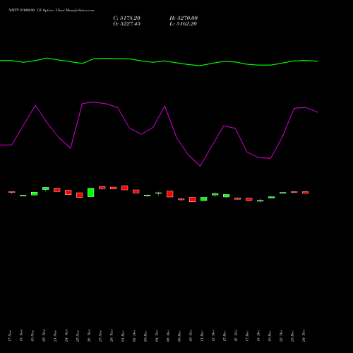 NIFTY 21000.00 CE (CALL) 30 December 2025 options price chart analysis Nifty 50 