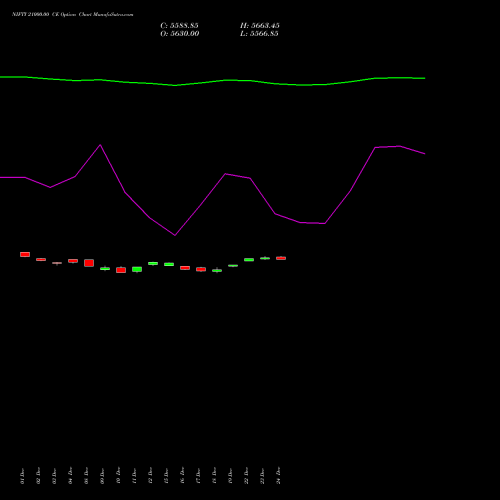 NIFTY 21000.00 CE (CALL) 31 March 2026 options price chart analysis Nifty 50 