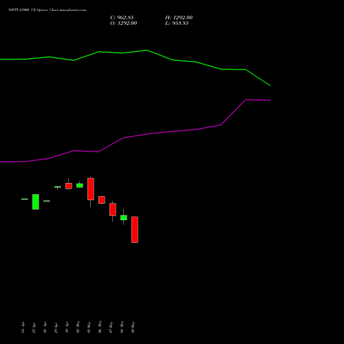 NIFTY 21000 CE CALL indicators chart analysis Nifty 50 options price chart strike 21000 CALL