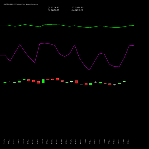 Live NIFTY 21000 CE (CALL) 30 December 2025 options price chart analysis Nifty 50 