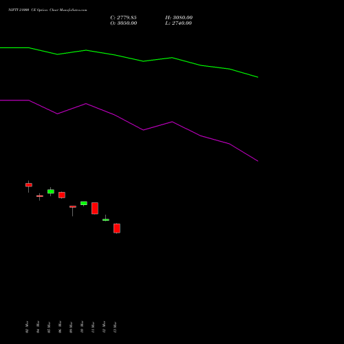 NIFTY 21000 CE (CALL) 30 June 2026 options price chart analysis Nifty 50 