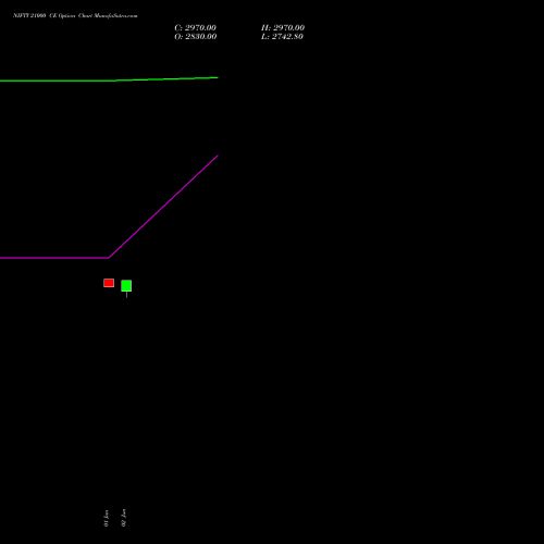 NIFTY 21000 CE (CALL) 29 September 2026 options price chart analysis Nifty 50 