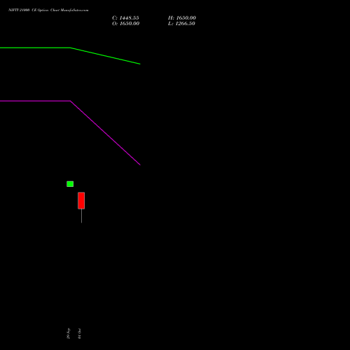 NIFTY 21000 CE (CALL) 06 October 2026 options price chart analysis Nifty 50 