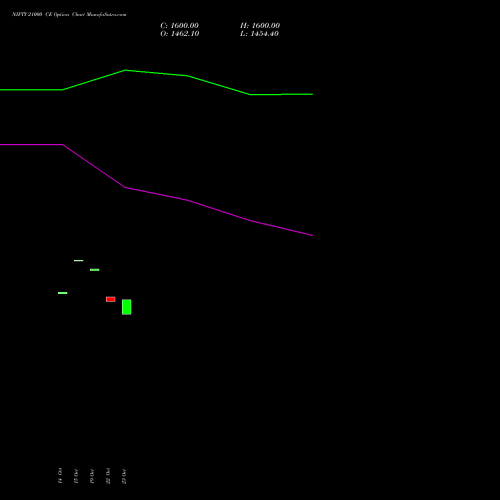 NIFTY 21000 CE (CALL) 03 November 2026 options price chart analysis Nifty 50 