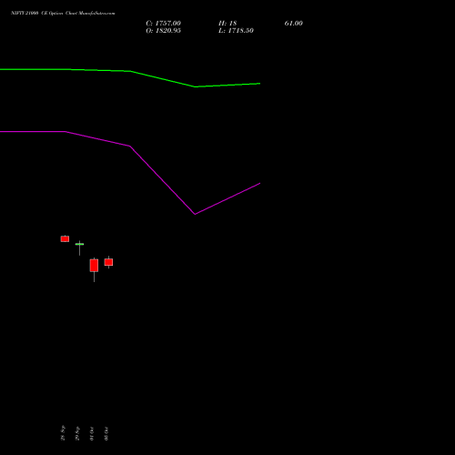 NIFTY 21000 CE (CALL) 23 November 2026 options price chart analysis Nifty 50 