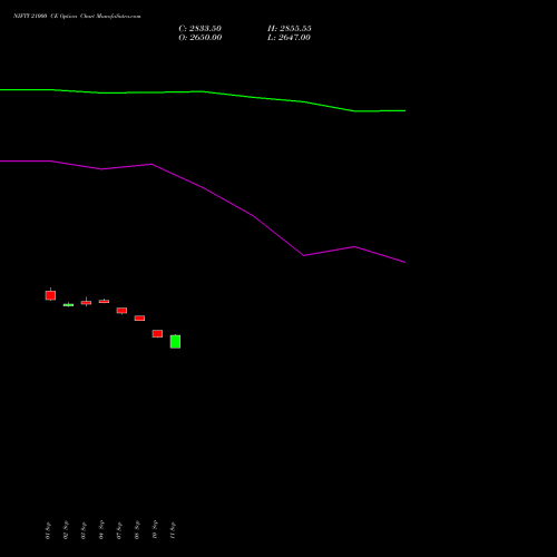 NIFTY 21000 CE (CALL) 29 December 2026 options price chart analysis Nifty 50 
