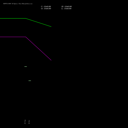 NIFTY 21100 CE (CALL) 27 October 2026 options price chart analysis Nifty 50 