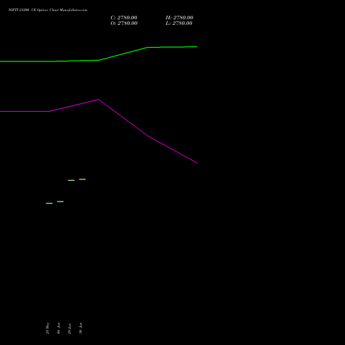 NIFTY 21200 CE (CALL) 30 June 2026 options price chart analysis Nifty 50 