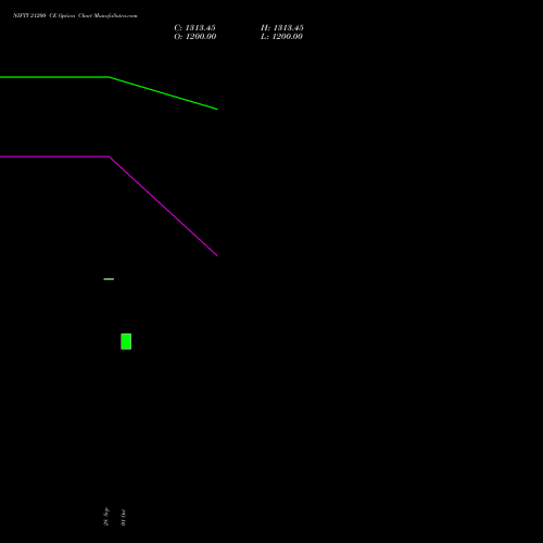 NIFTY 21200 CE (CALL) 27 October 2026 options price chart analysis Nifty 50 