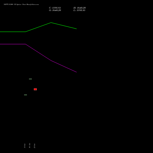 NIFTY 21300 CE (CALL) 23 November 2026 options price chart analysis Nifty 50 