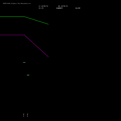 NIFTY 21450 CE (CALL) 30 March 2026 options price chart analysis Nifty 50 