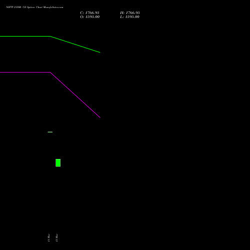 NIFTY 21500 CE (CALL) 24 March 2026 options price chart analysis Nifty 50 