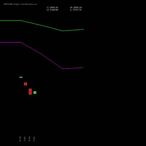 NIFTY 21500 CE (CALL) 19 May 2026 options price chart analysis Nifty 50 