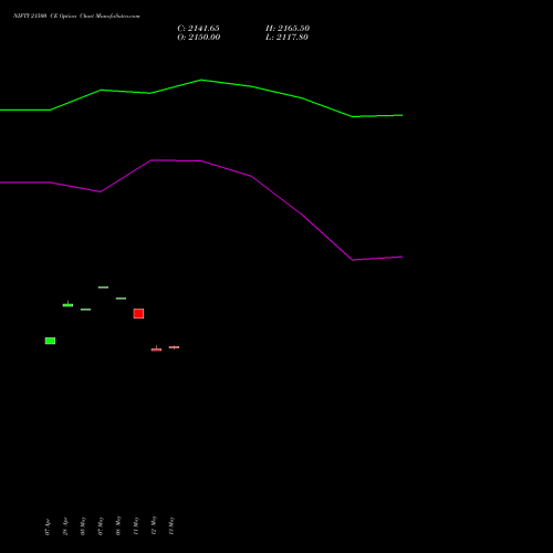 NIFTY 21500 CE (CALL) 30 June 2026 options price chart analysis Nifty 50 