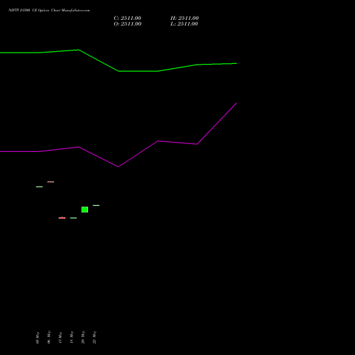 NIFTY 21500 CE (CALL) 28 July 2026 options price chart analysis Nifty 50 