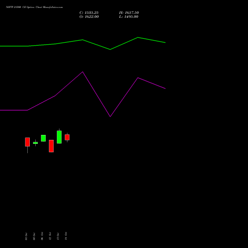 NIFTY 21500 CE (CALL) 29 December 2026 options price chart analysis Nifty 50 