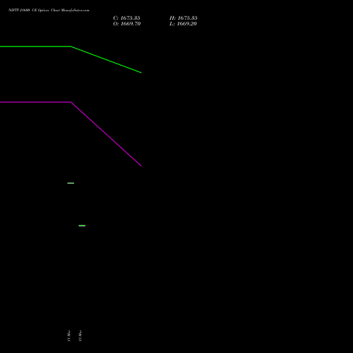 NIFTY 21600 CE (CALL) 24 March 2026 options price chart analysis Nifty 50 