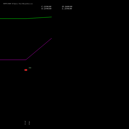 NIFTY 21600 CE (CALL) 21 July 2026 options price chart analysis Nifty 50 