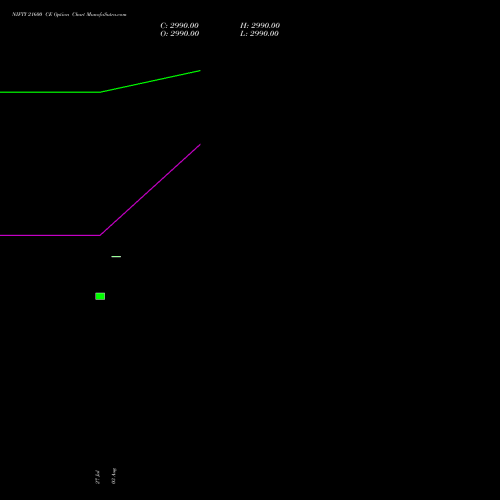 NIFTY 21600 CE (CALL) 04 August 2026 options price chart analysis Nifty 50 
