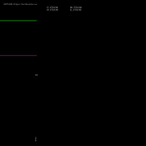 NIFTY 21600 CE (CALL) 25 January 2027 options price chart analysis Nifty 50 
