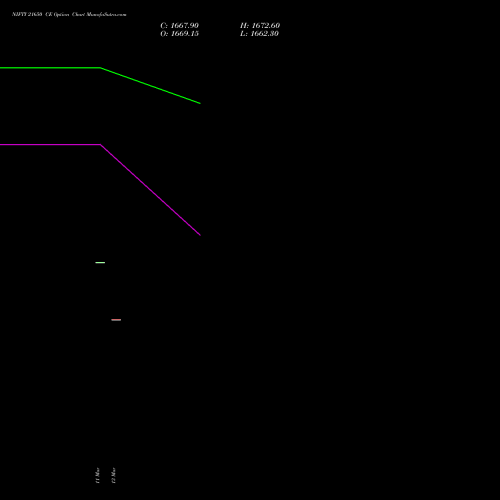 NIFTY 21650 CE (CALL) 30 March 2026 options price chart analysis Nifty 50 